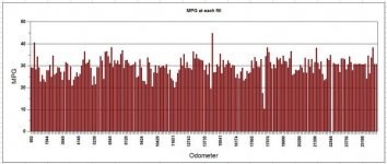 Each fill MPG.jpg