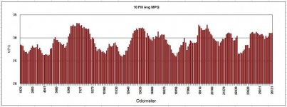 10 Fill MPG.jpg