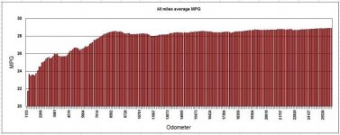 All miles MPG.jpg