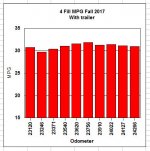 2017 MPG with trailer.JPG