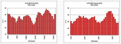 2016 MPG with trailer.jpg