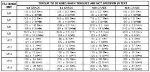torque.jpg