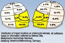 Helmet Impact Study Results.jpg