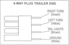 4_Way_Plug_Trailer_End.jpg