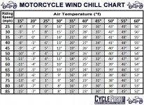 windchill chart.jpg
