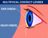 bifocal-contact-lenses-long-island.jpg