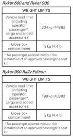 Ryker Weight Limits.jpg