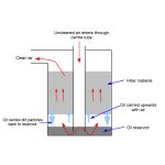 complex-oil-bath-air-filter.jpg