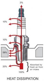 spark-plug-heat dissipation.jpg