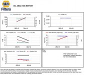 Oil Analysis 3-2019 Page 2.jpg Oil Analysis 3-2019 Page 2.jpg