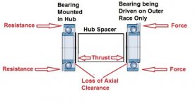 Hub Bearing Loss of Clearance.jpg