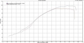 ron wood spyder dyno.jpg