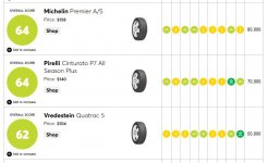 Performance all season CR rating 2.JPG