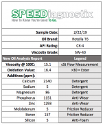 Rotella+T6+Results.png