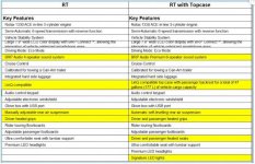 2020 RT Comparison chart.jpg