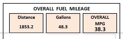 Mileage.jpg