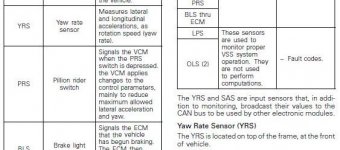 Yaw Rate Sensor 1a.jpg