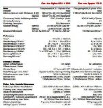 daten F3-Ryker.JPG