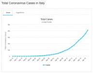 Italy 3-20 linear.JPG