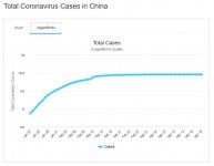 China 3-20 log.JPG