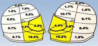 HelmetImpactChart.jpg
