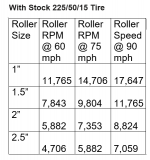 RollerRPM.png