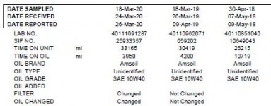 Oil Analysis March 2020 -2.JPG