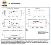 Oil Analysis March 2020 -4.JPG