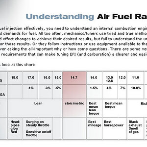 airfuel