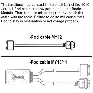 2012ipod