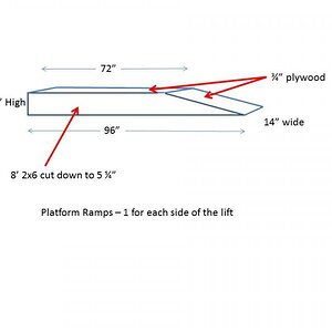 Ramp Dwg