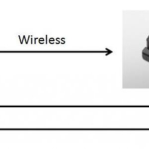 wireless cb interface