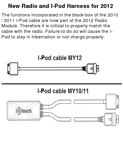 2012ipod
