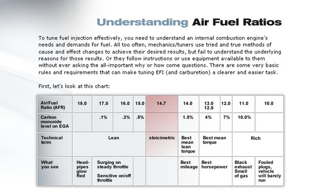 airfuel
