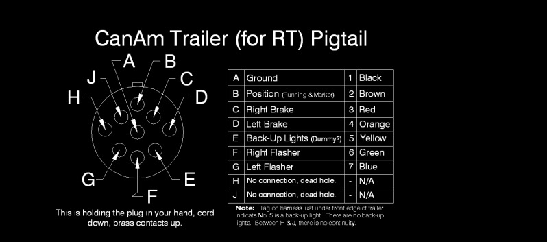 CanAmTrailerPlug
