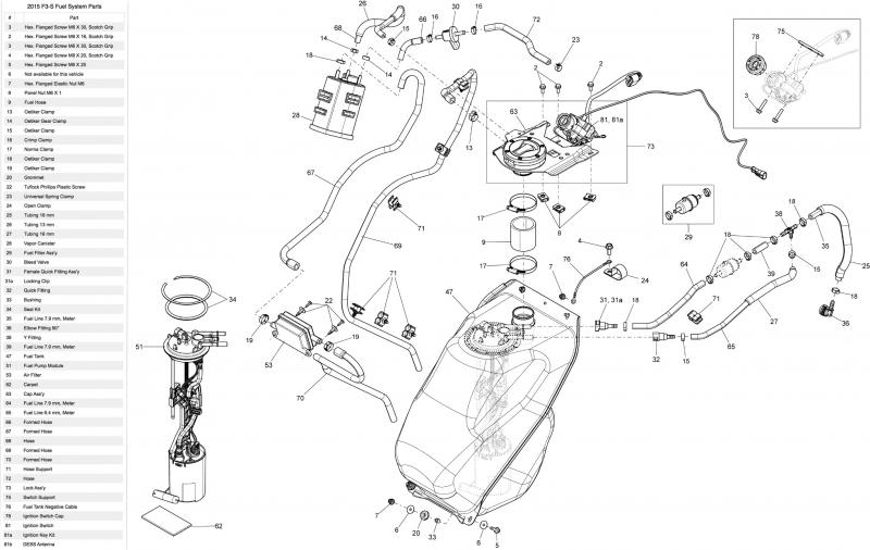 F3 Fuel System