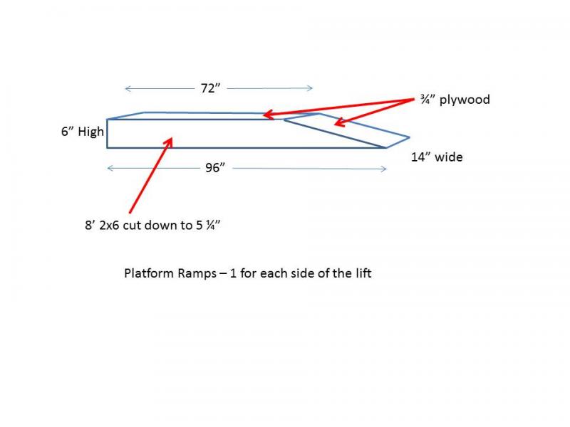 Ramp Dwg
