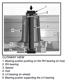 rearbearings
