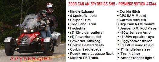 spyder sig
