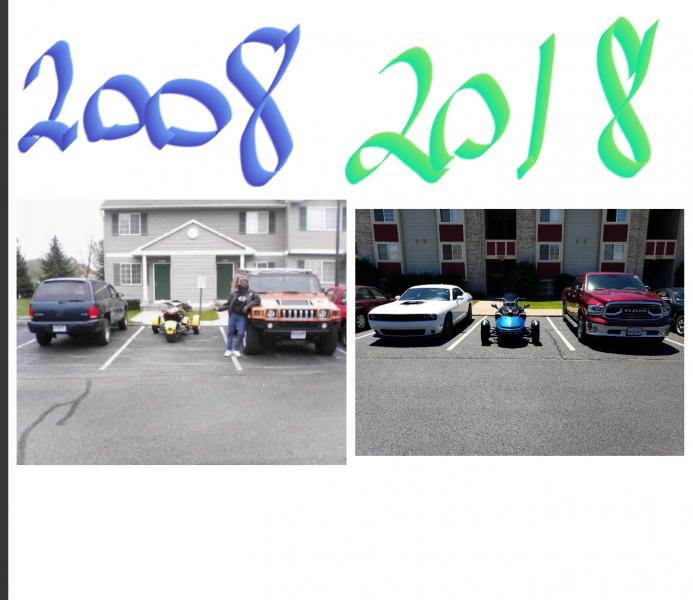 Transformation